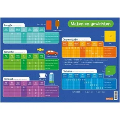 Deltas Educatieve onderleggers – alfabet / wiskunde / wetenschappen><noscript><img width=